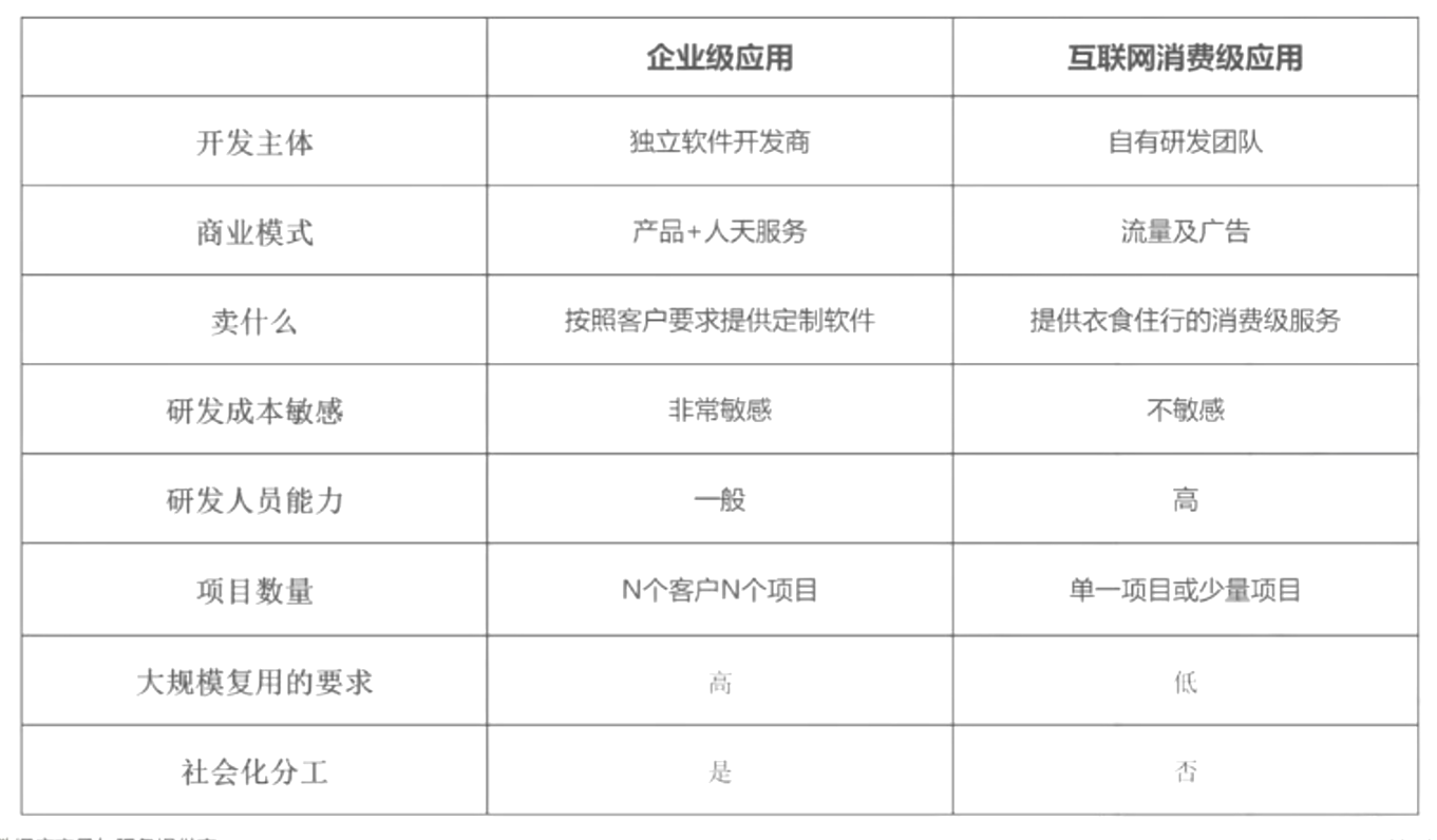 image-20220718093909541