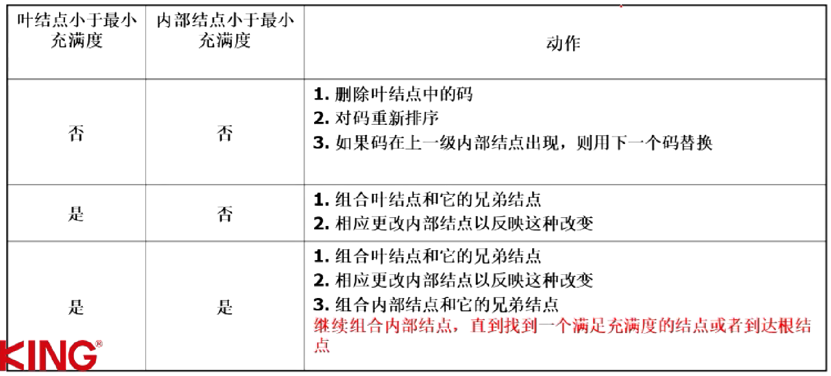 image-20220719110635823