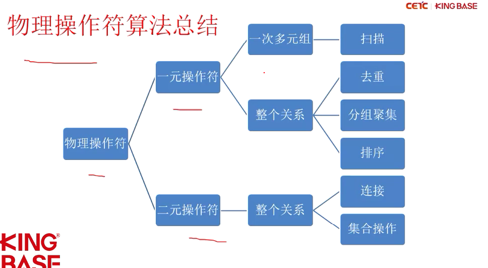 image-20220720113943092