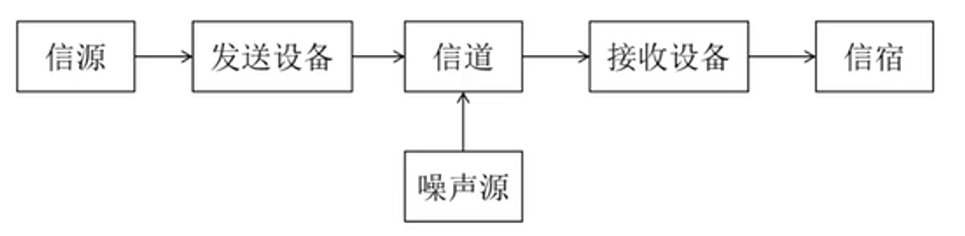 image-20220829150059123