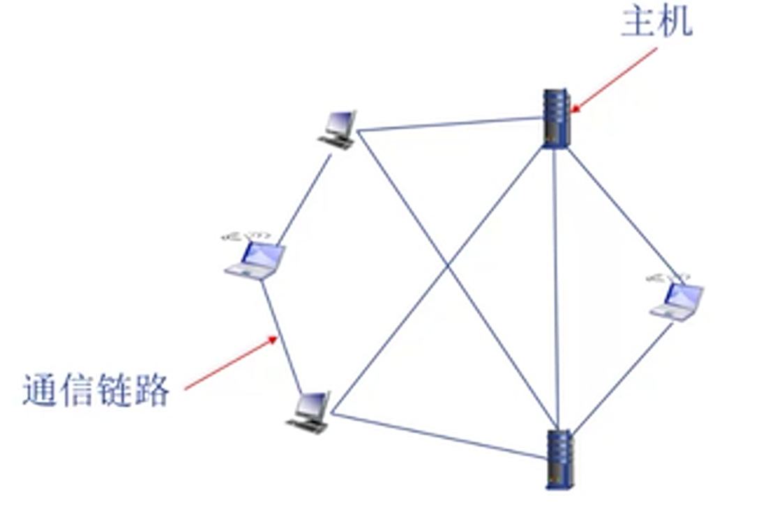 image-20220829150347957