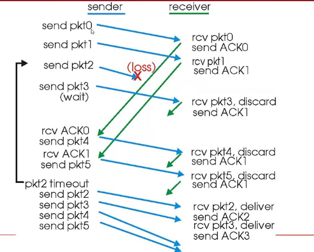 image-20220925172709691