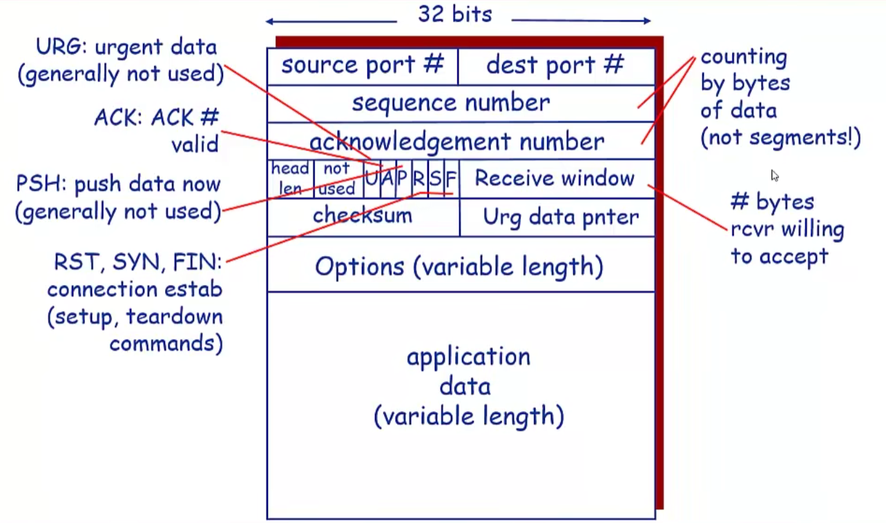 image-20220925190918417