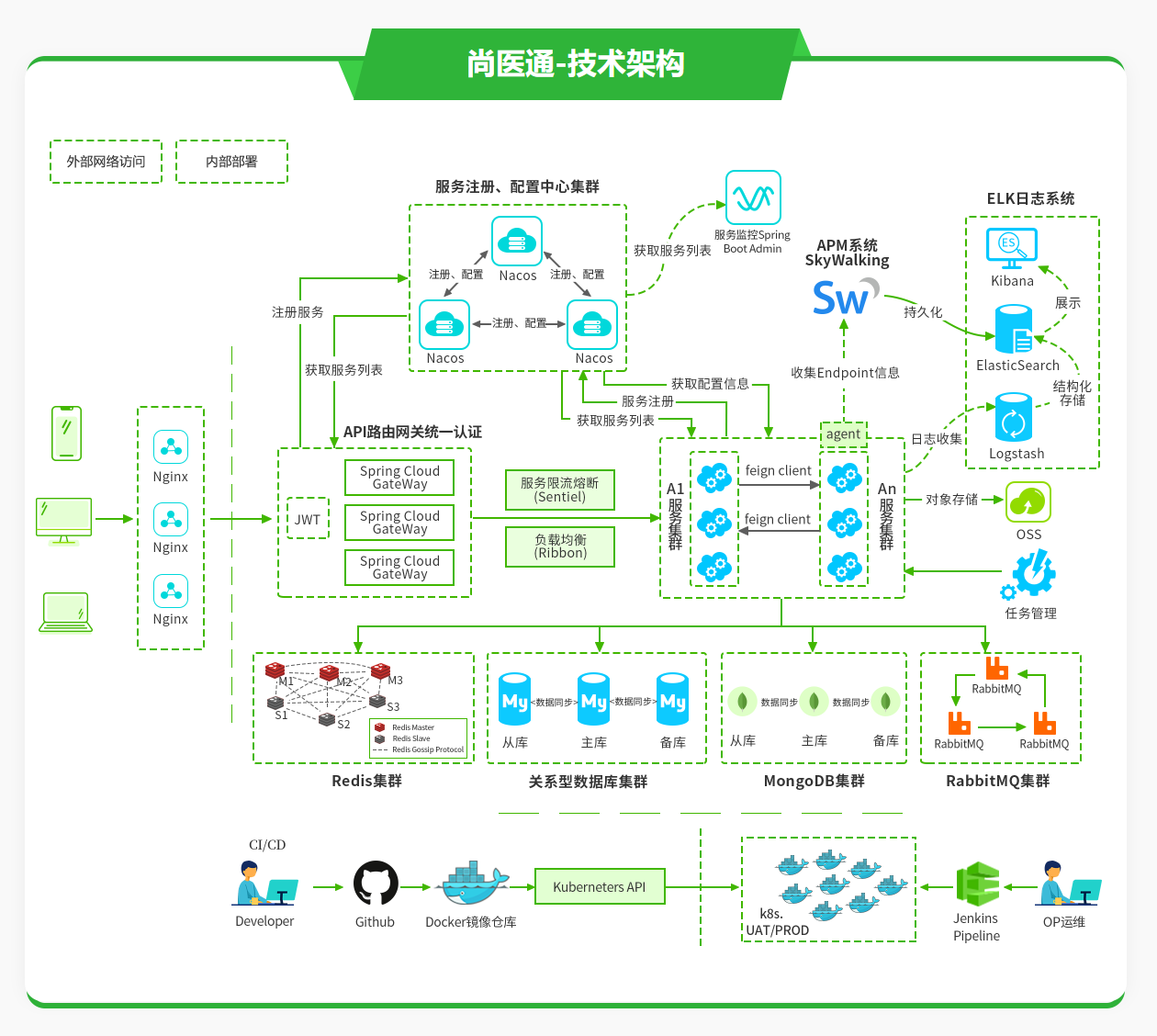 image-20221002201907693