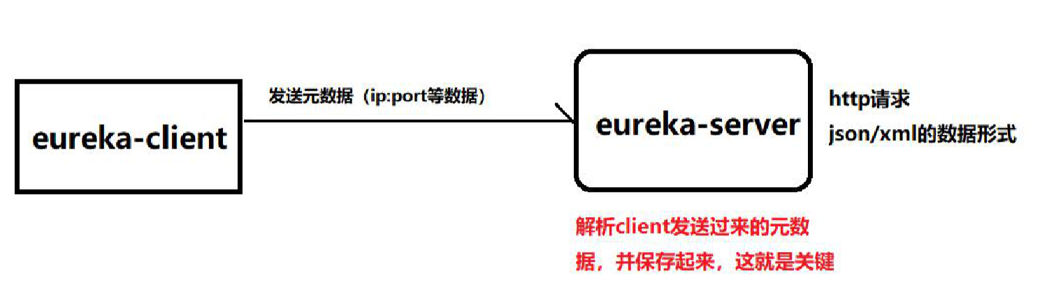 image-20221119150747102