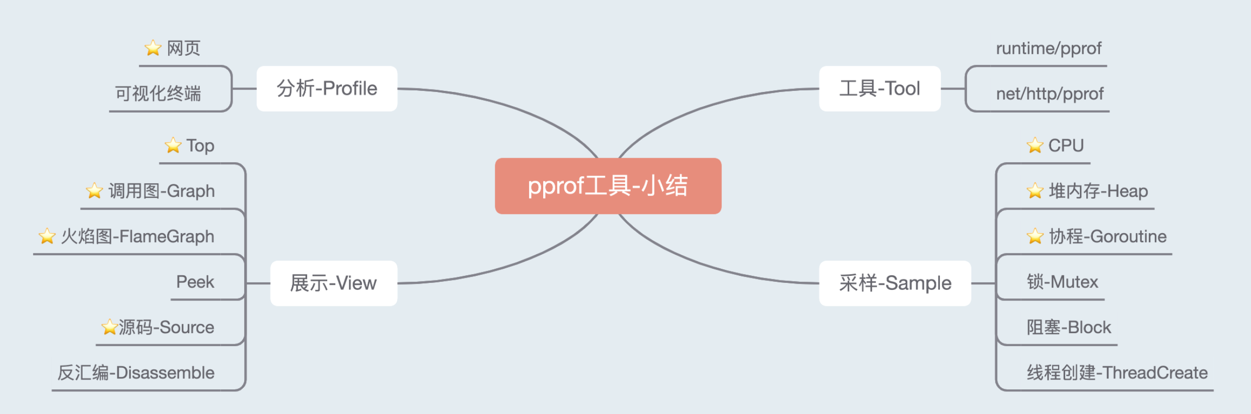 image-20230118222302530