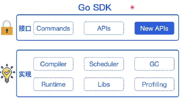 image-20230119143356609