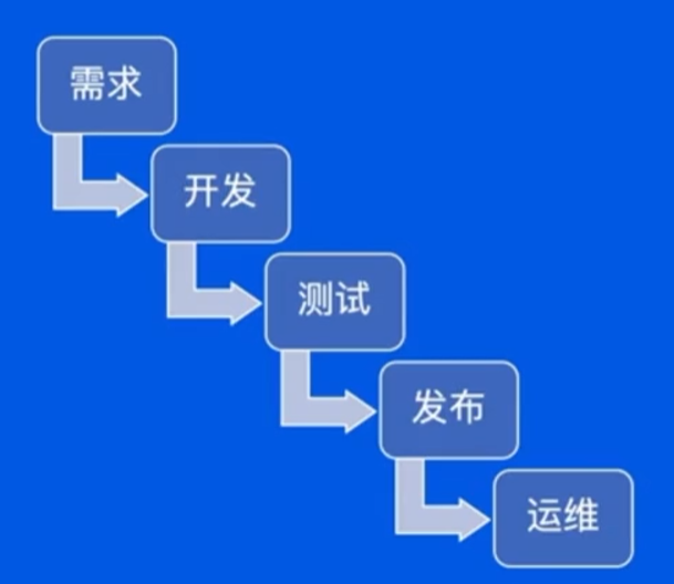 image-20230121113940014