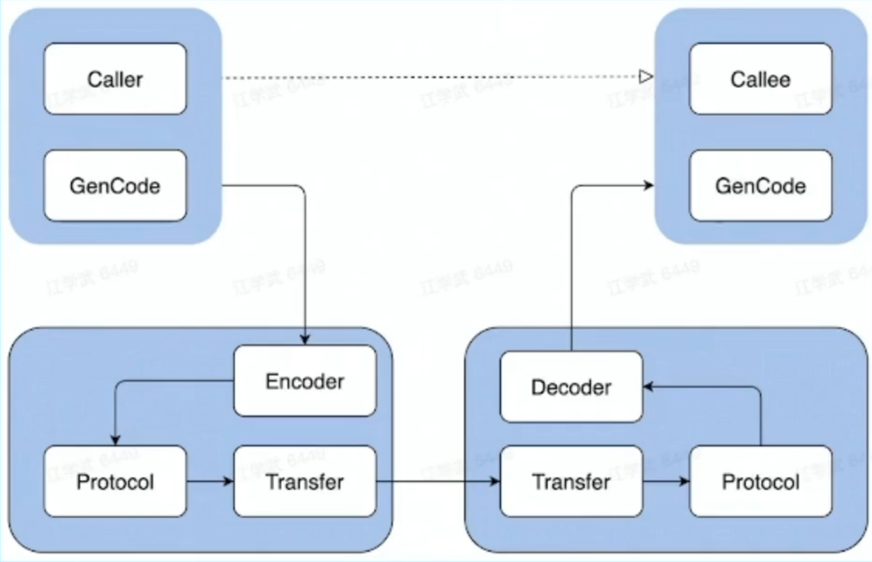 image-20230124170148887