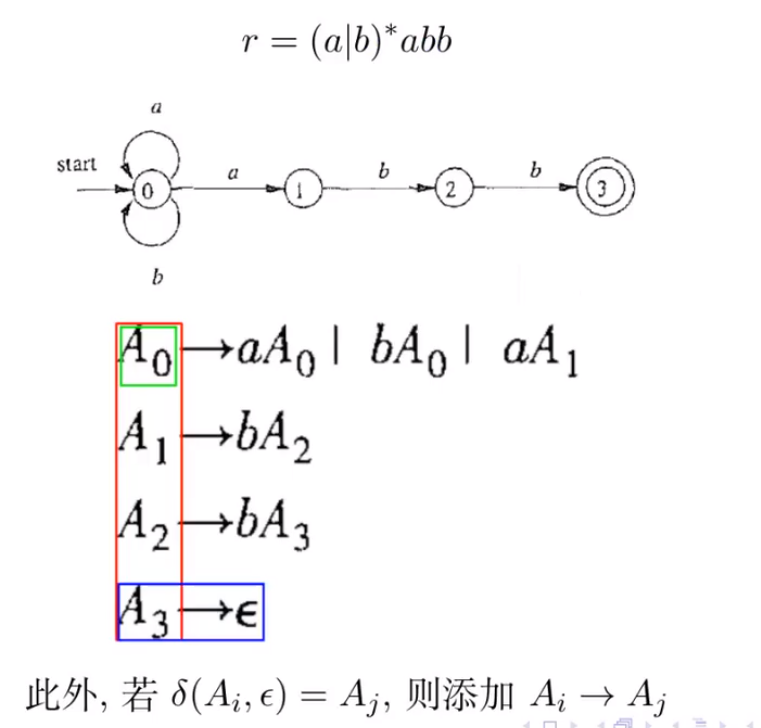 上下文无关模拟NFA
