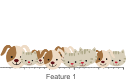 A 1D classification problem