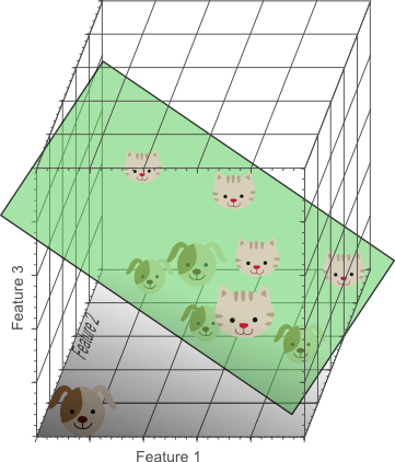 Linearly separable classification problem