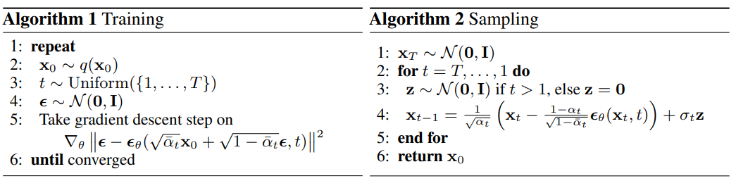 DDPM Algorithm