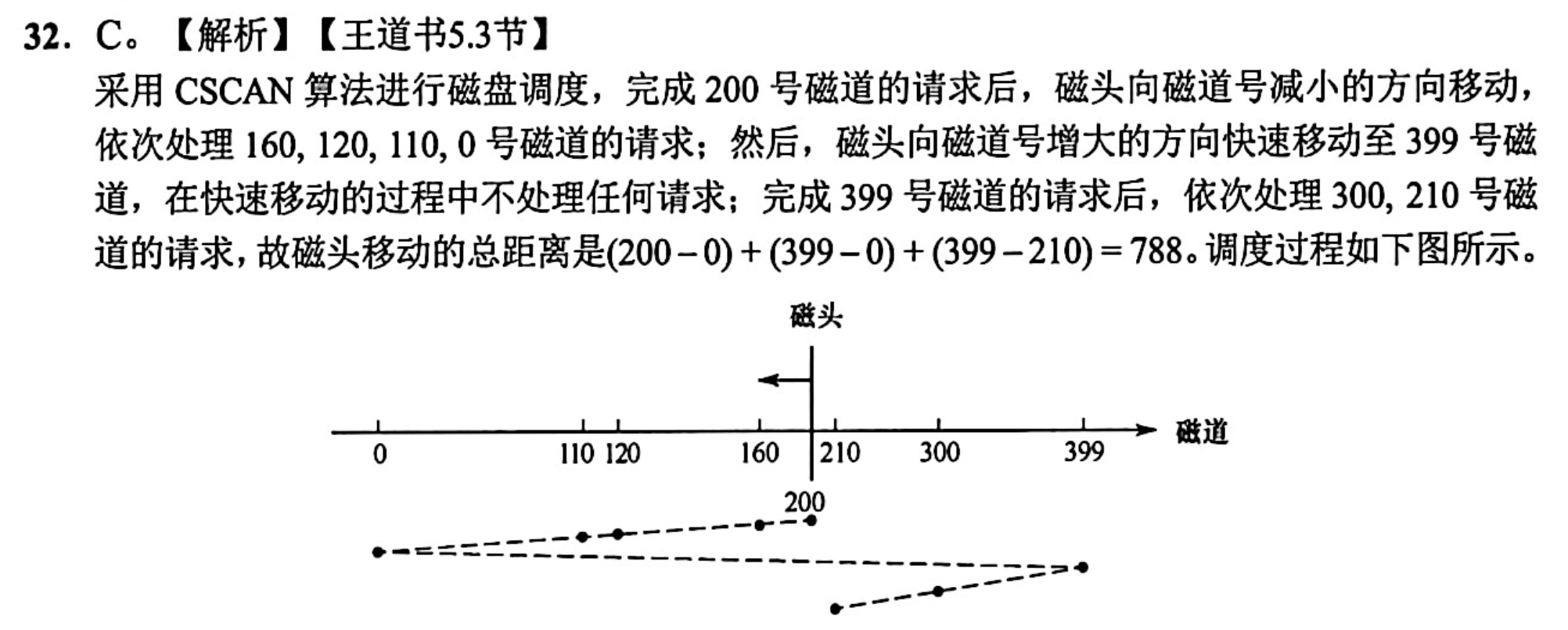 2024-408真题32解析