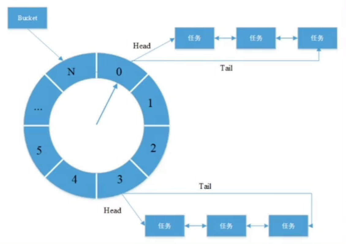 image-20230207151658898