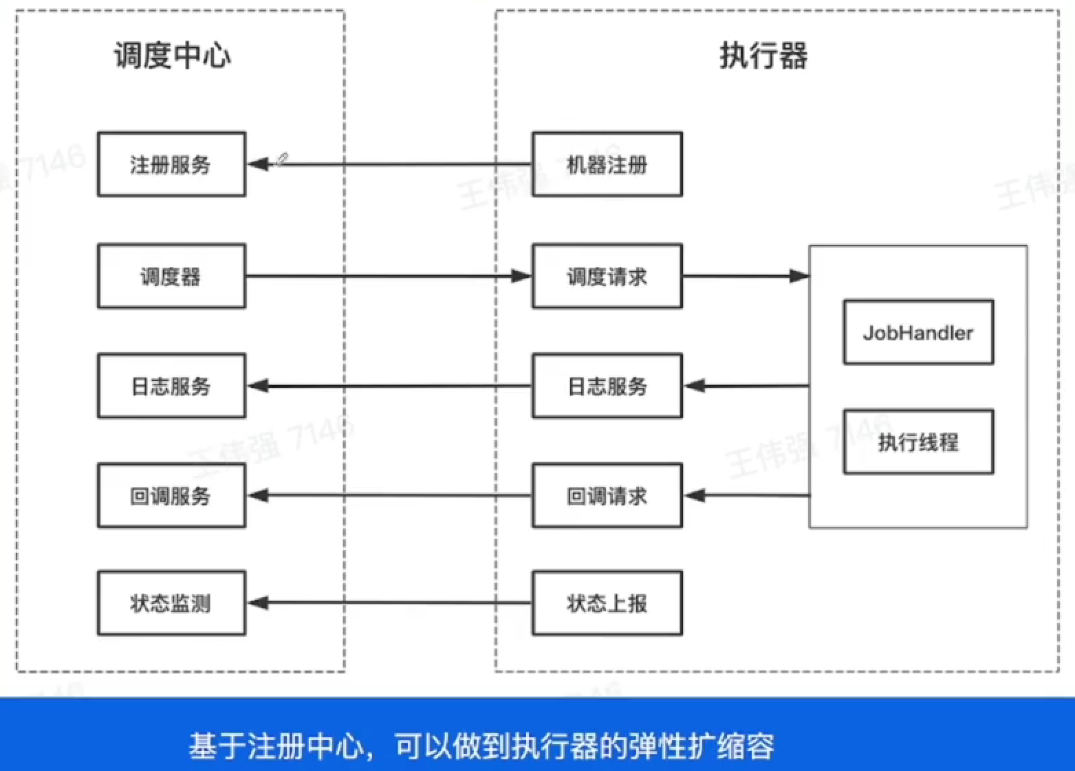 image-20230207155821446