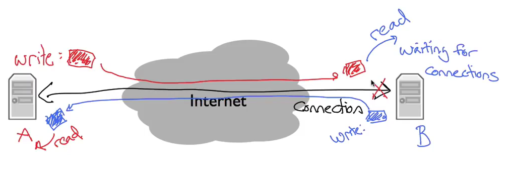 image-20230209205847721